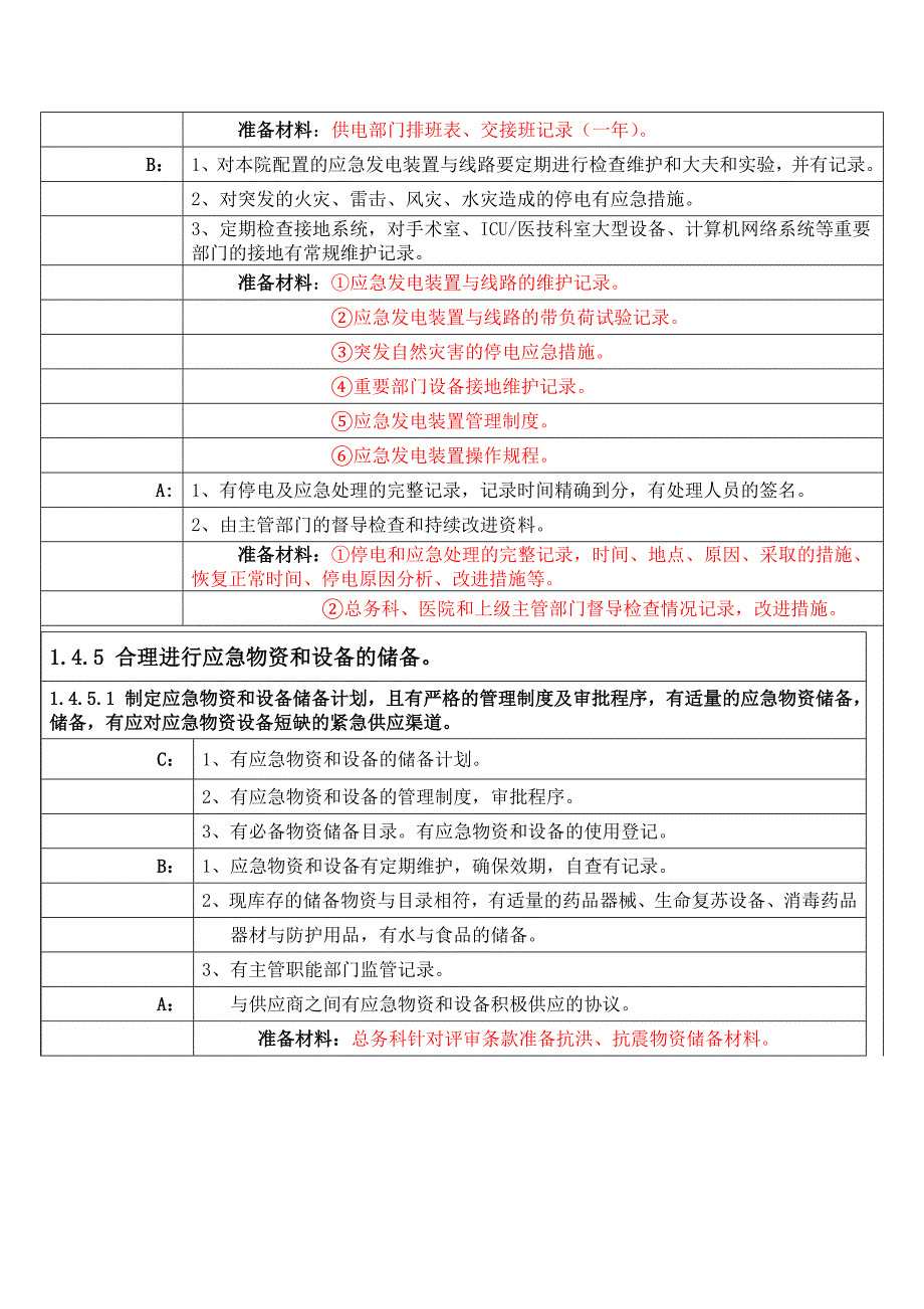 医院评审总务部分支撑材料_第2页