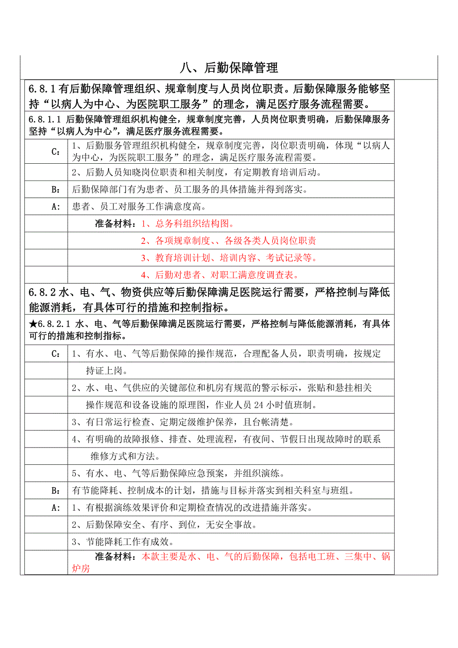 医院评审总务部分支撑材料_第3页