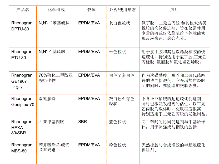 莱茵化学产品介绍(中文版).ppt_第4页