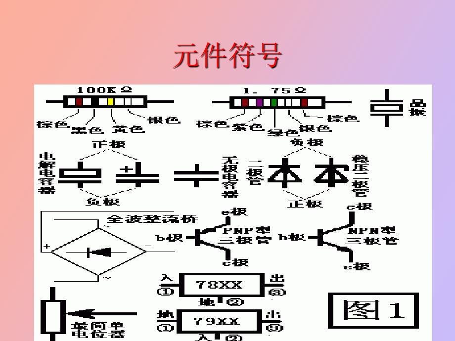 电子元器件基础知识_第2页