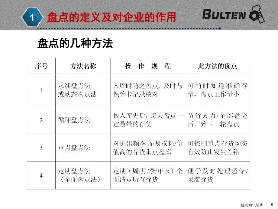 盘点知识培训课件_第5页