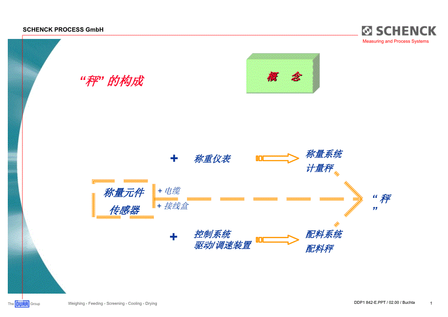 申克称--传感器和仪表_第1页