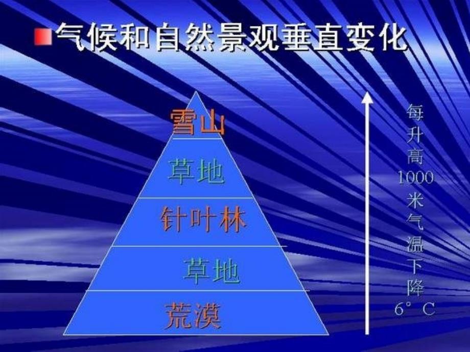 七年级历史上册与山为邻课件人教新课标版课件_第4页