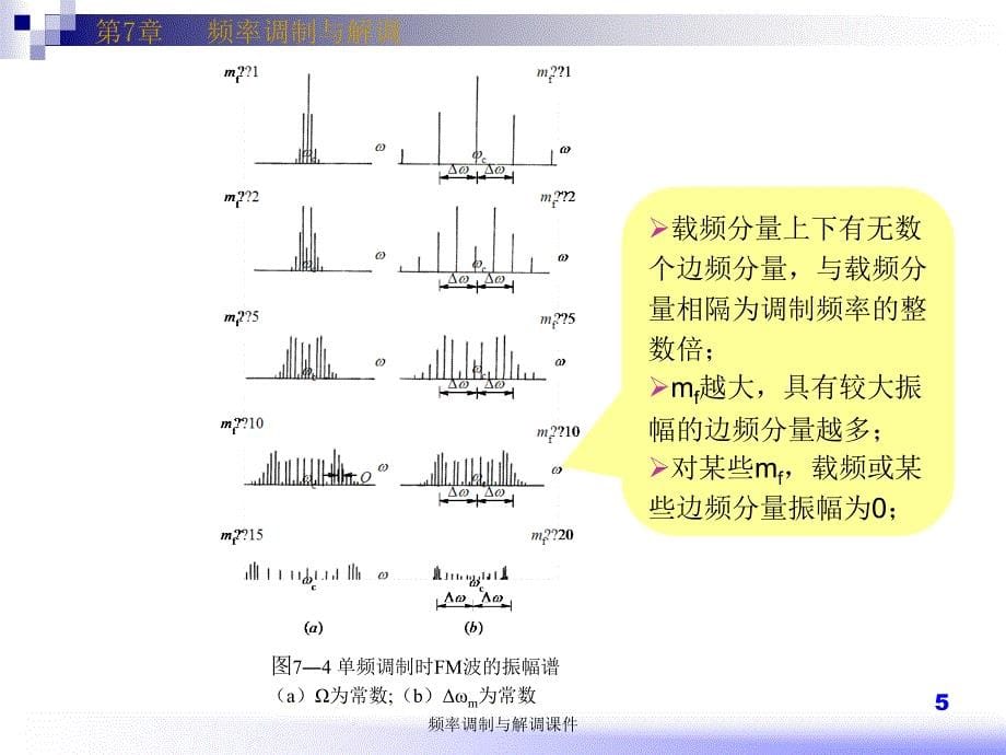 频率调制与解调课件_第5页