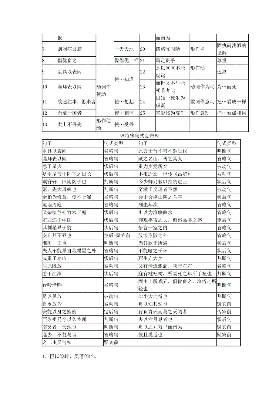 文言知识点表格.doc_第3页