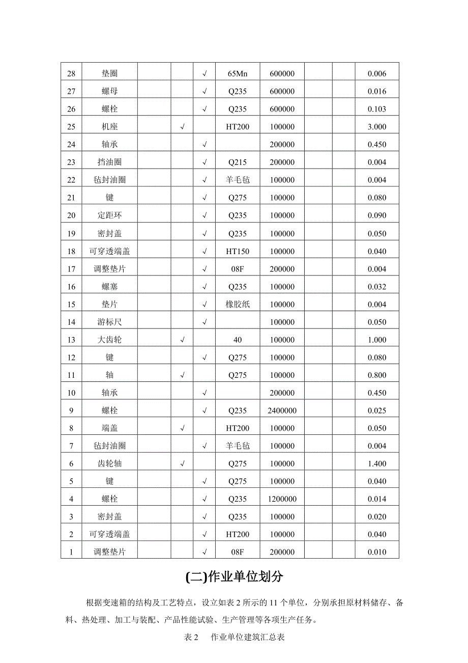 变速箱厂总平面布置设计设施规划与物流分析课程设计蒋文_第4页