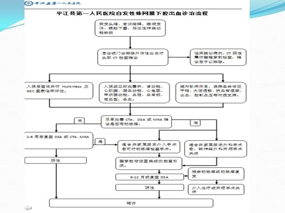 蛛网膜下腔出血诊治流程_第5页