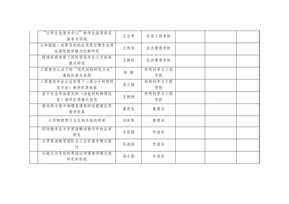 2017-2018学年北京石油化工学院教育教学改革一般项目立项_第2页