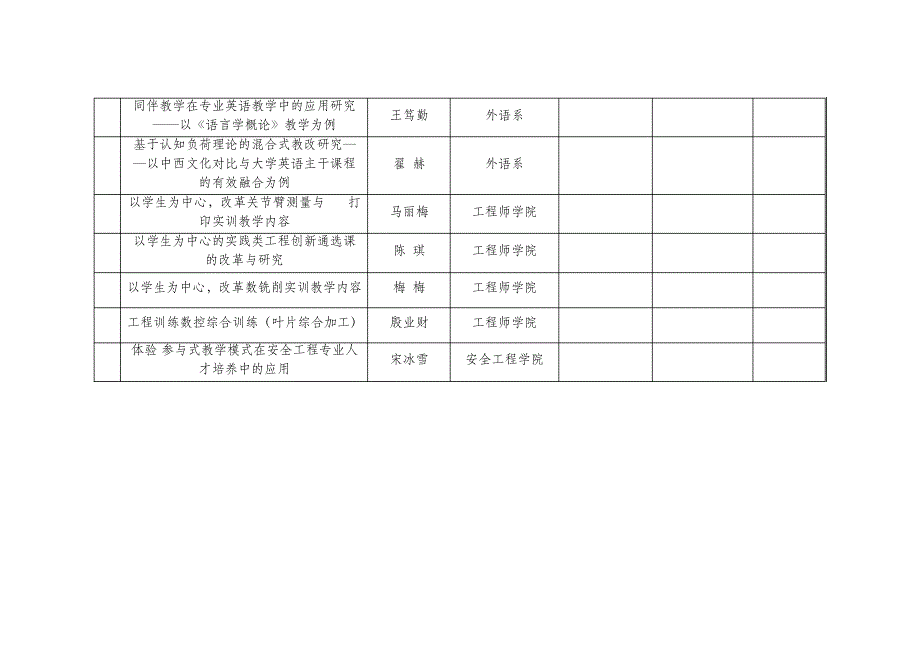 2017-2018学年北京石油化工学院教育教学改革一般项目立项_第3页