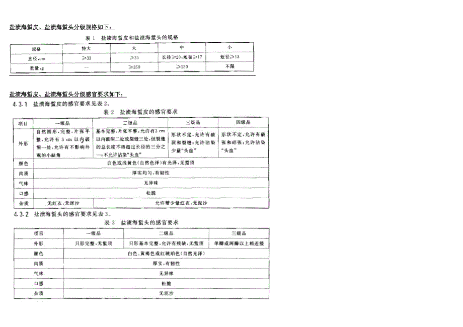 干贝、鱿鱼干等15个水产品出厂检验项目及检测方法_第2页