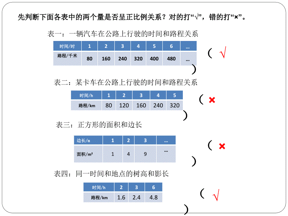 人教版小学数学六年级下册正比例PPT课件_第4页