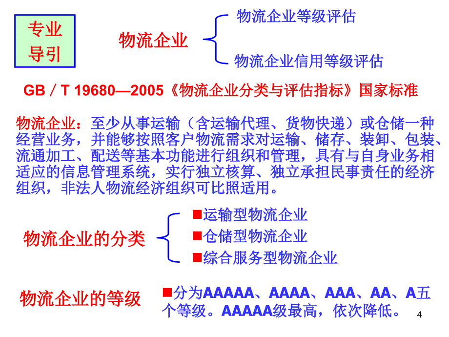 采购与仓储管理培训课程_第4页