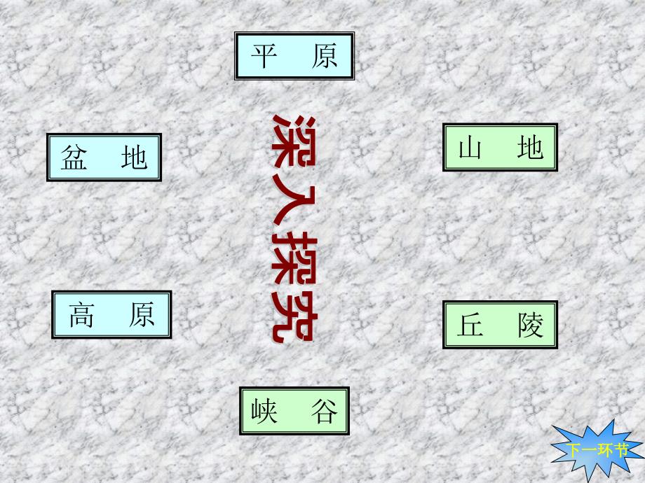 教科版五年级科学上册地球表面的地形课件_第4页