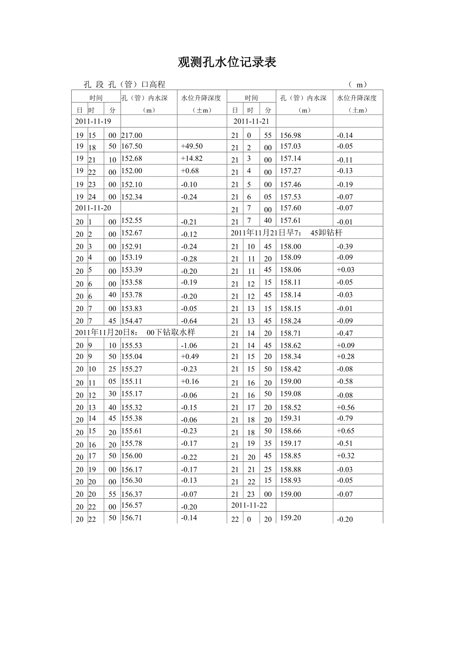 水位观测记录表(表4)_第1页