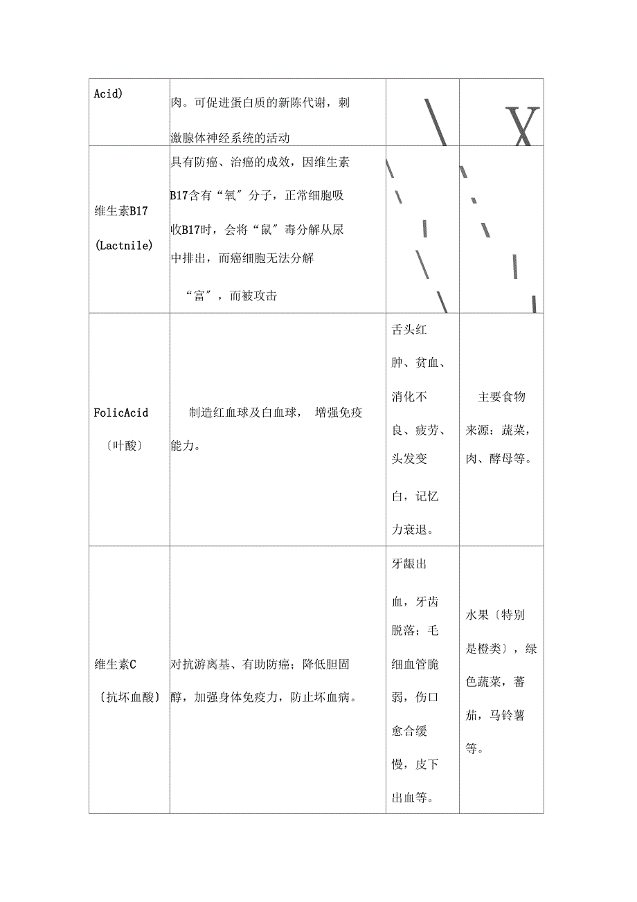 人体所需各种维生素和微量元素的作用及其缺乏症_第3页