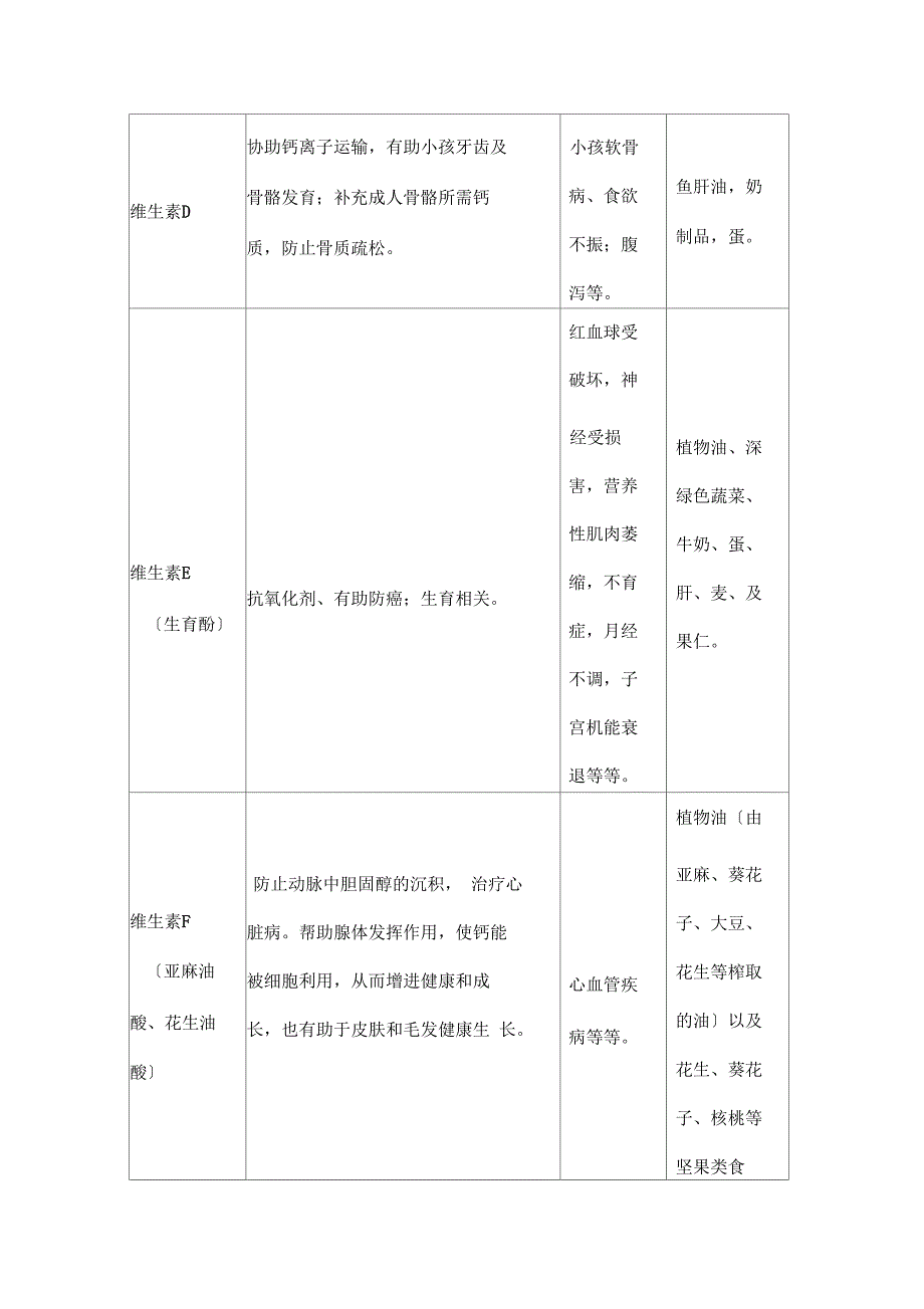 人体所需各种维生素和微量元素的作用及其缺乏症_第4页