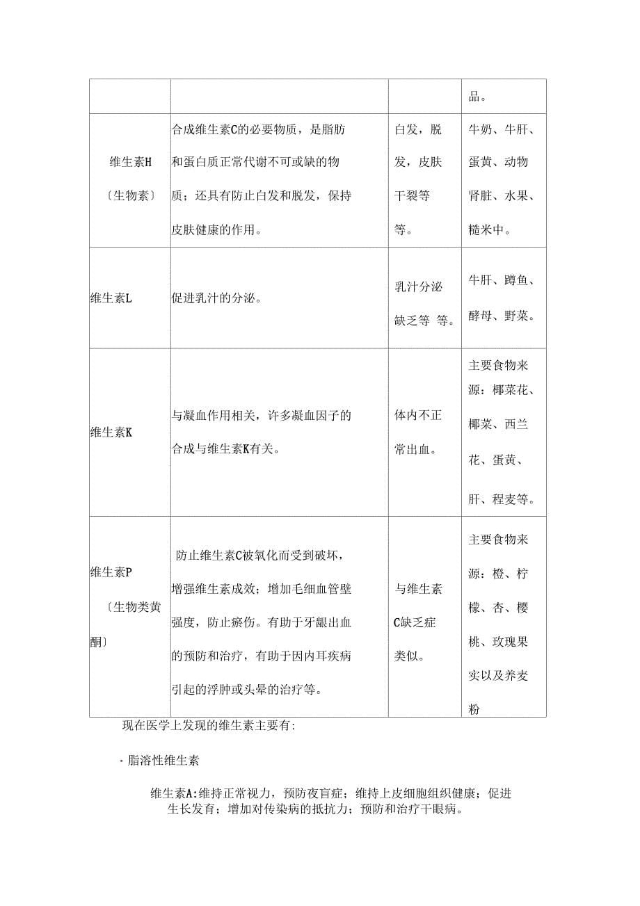 人体所需各种维生素和微量元素的作用及其缺乏症_第5页