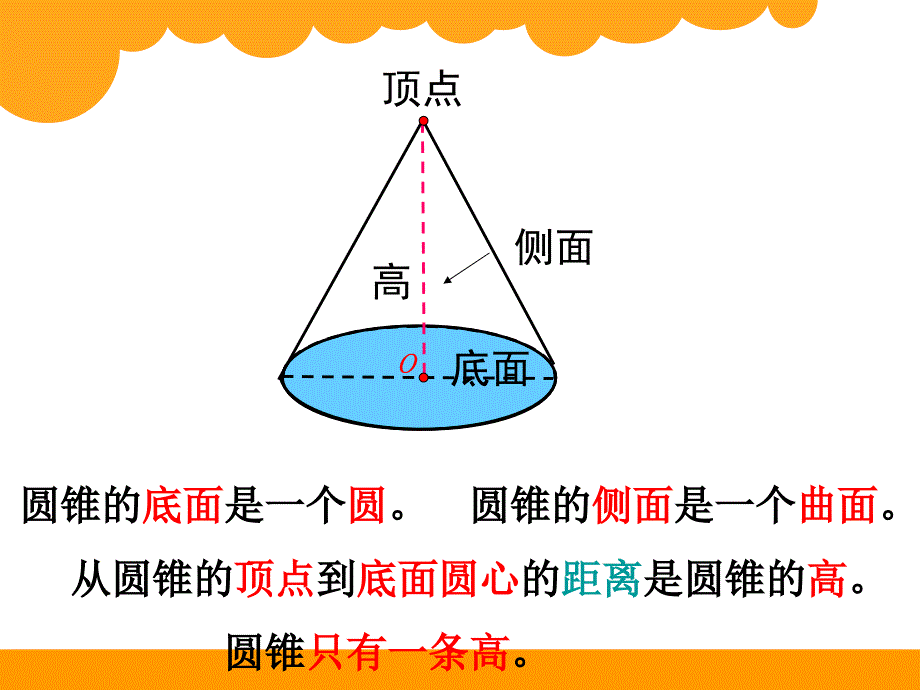 柱体、锥体的展开与折叠_第3页