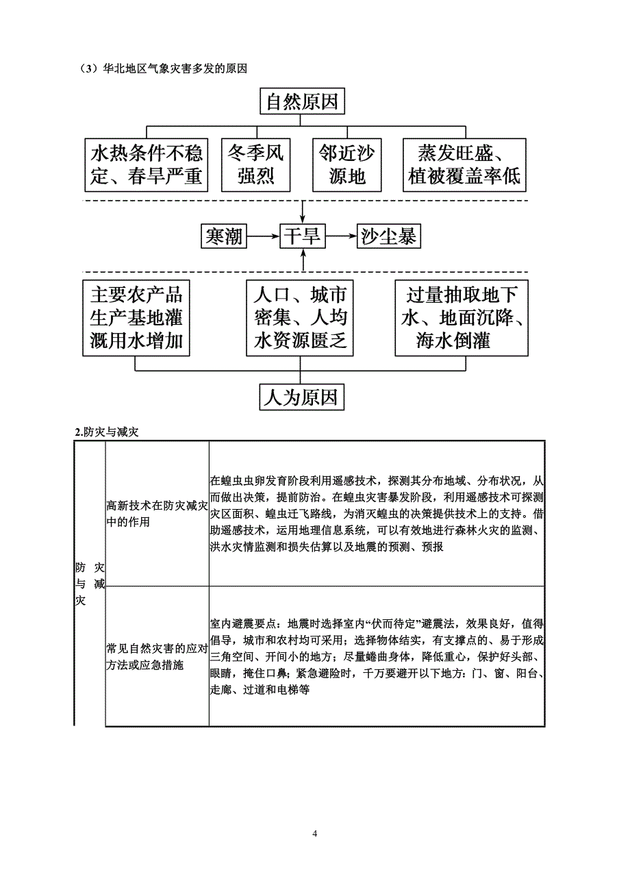 知识点一 我国的主要自然灾害类型.doc_第4页