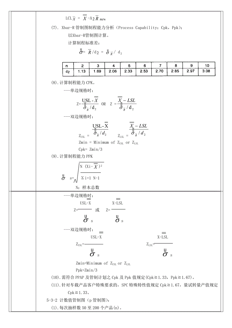 SPC管理控制程序_第4页