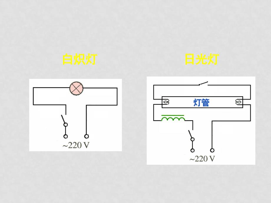 高中物理 23《自感现象的应用》课件 鲁科版选修32_第5页