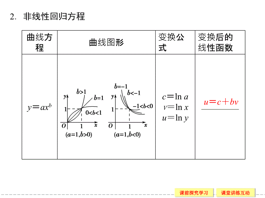 《相关系数》-ppt课件-2-优质公开课-北师大选修2-3_第3页