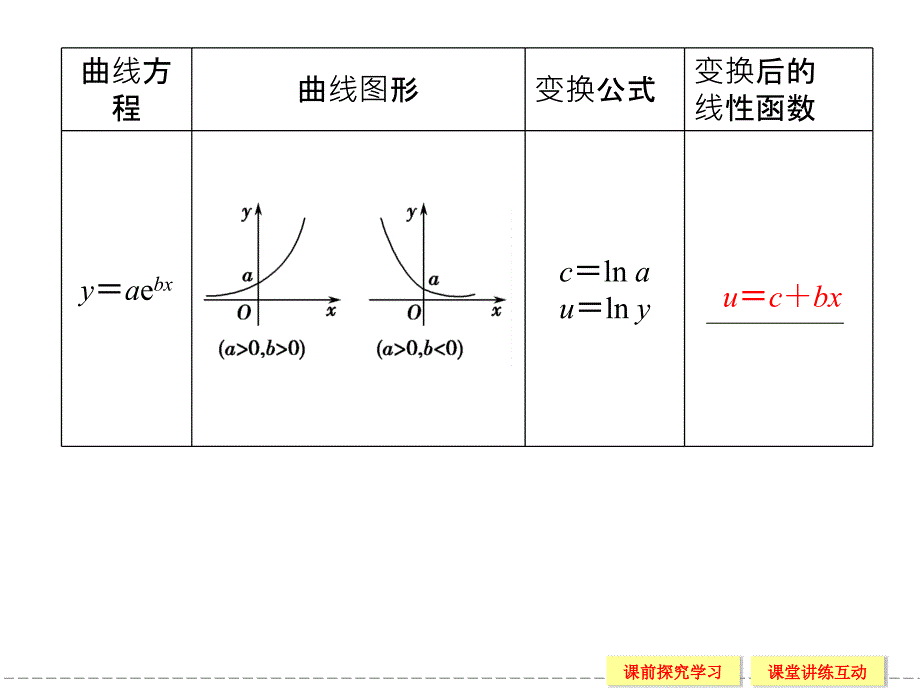 《相关系数》-ppt课件-2-优质公开课-北师大选修2-3_第4页