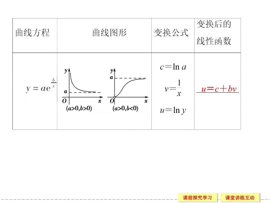 《相关系数》-ppt课件-2-优质公开课-北师大选修2-3_第5页