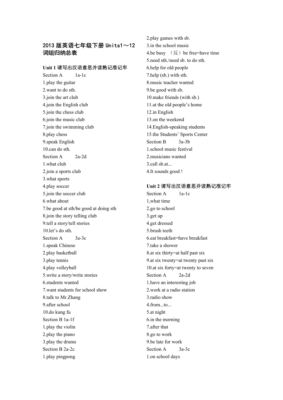 2013版英语七年级下册Units1～12词组归纳总表_第1页