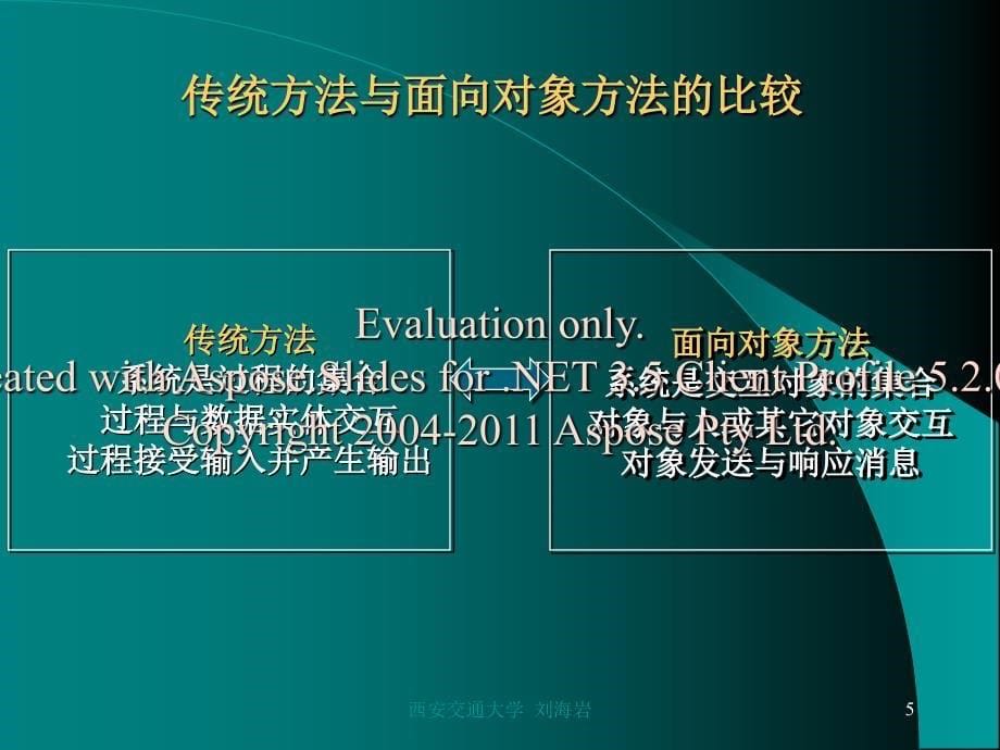 面向对象软件工程的概念.ppt_第5页