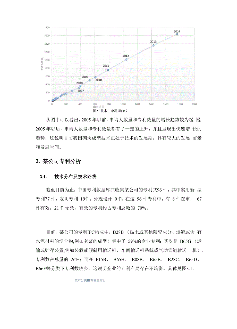 某公司专利分析报告_第3页