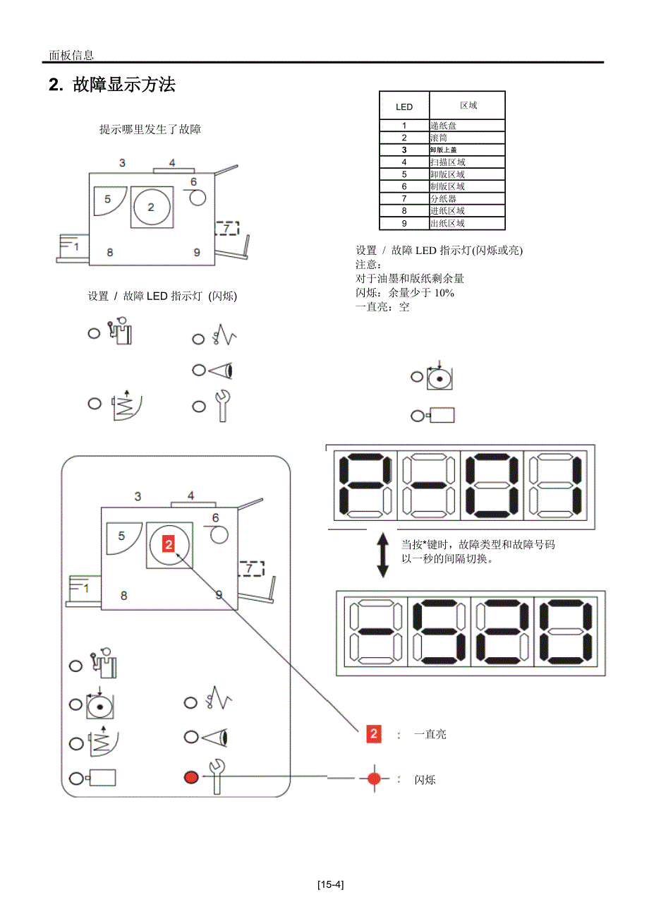 学印宝测试代码及故障代码_第3页