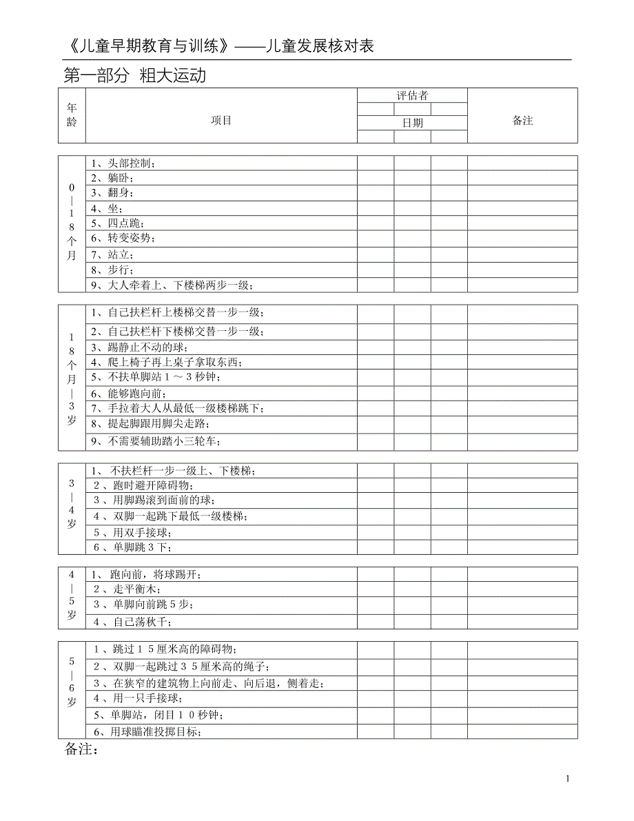 儿童发展核对表.doc_第1页