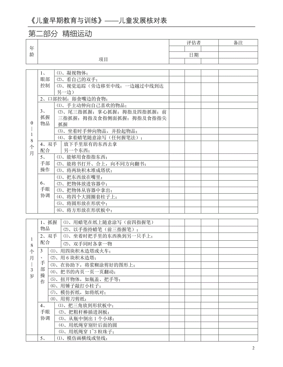 儿童发展核对表.doc_第2页