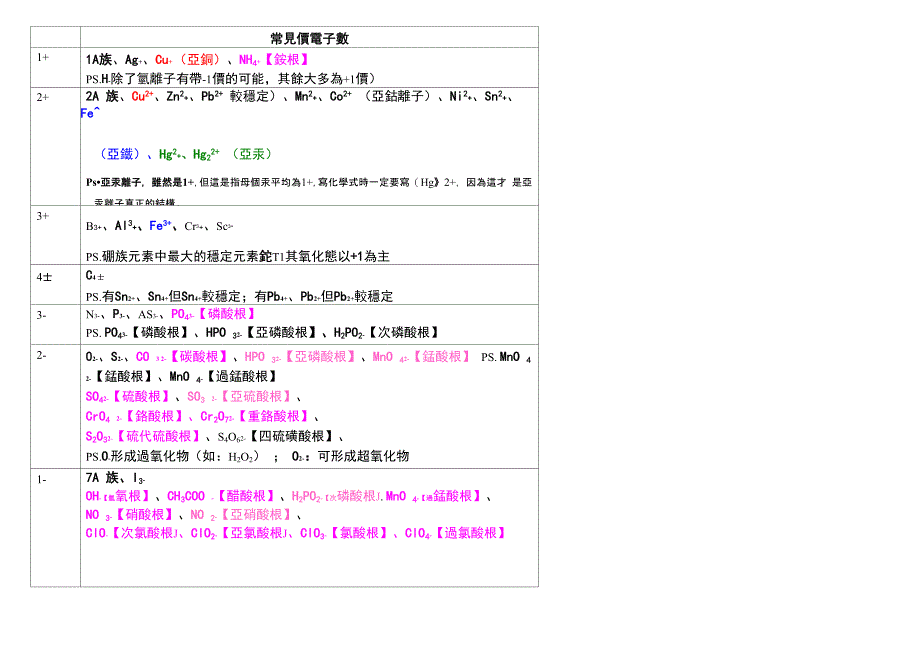 常见价电子数_第1页