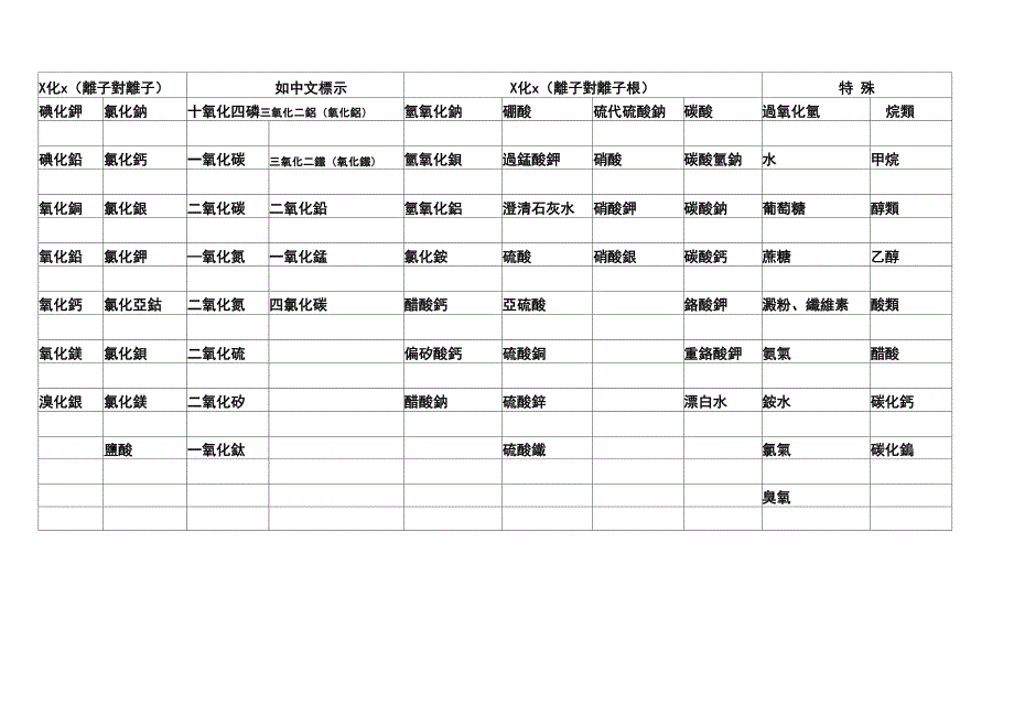 常见价电子数_第2页