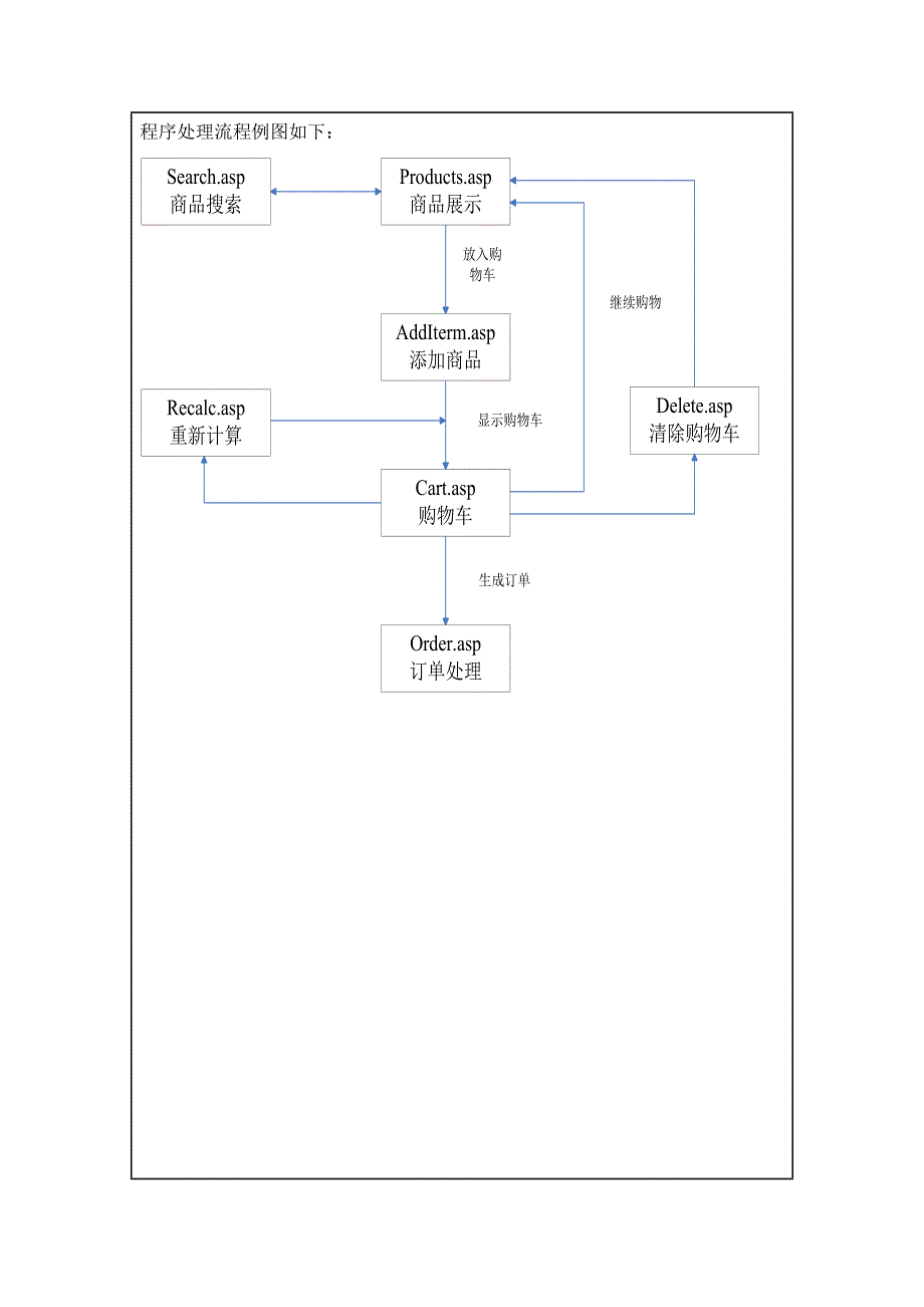 电子商务网站建设实验报告书_第3页