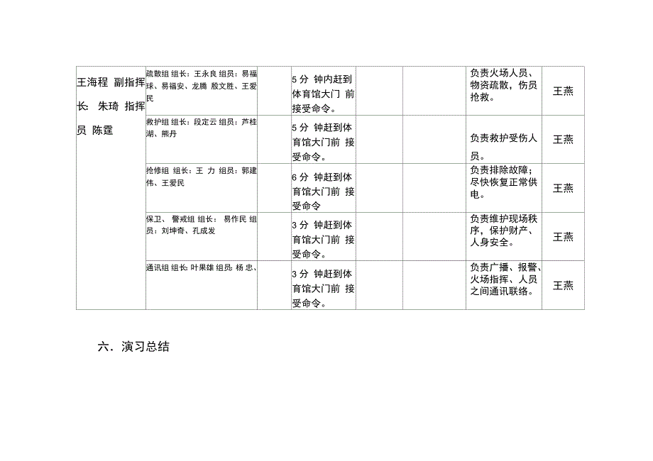 体育中心消防演习预案_第3页