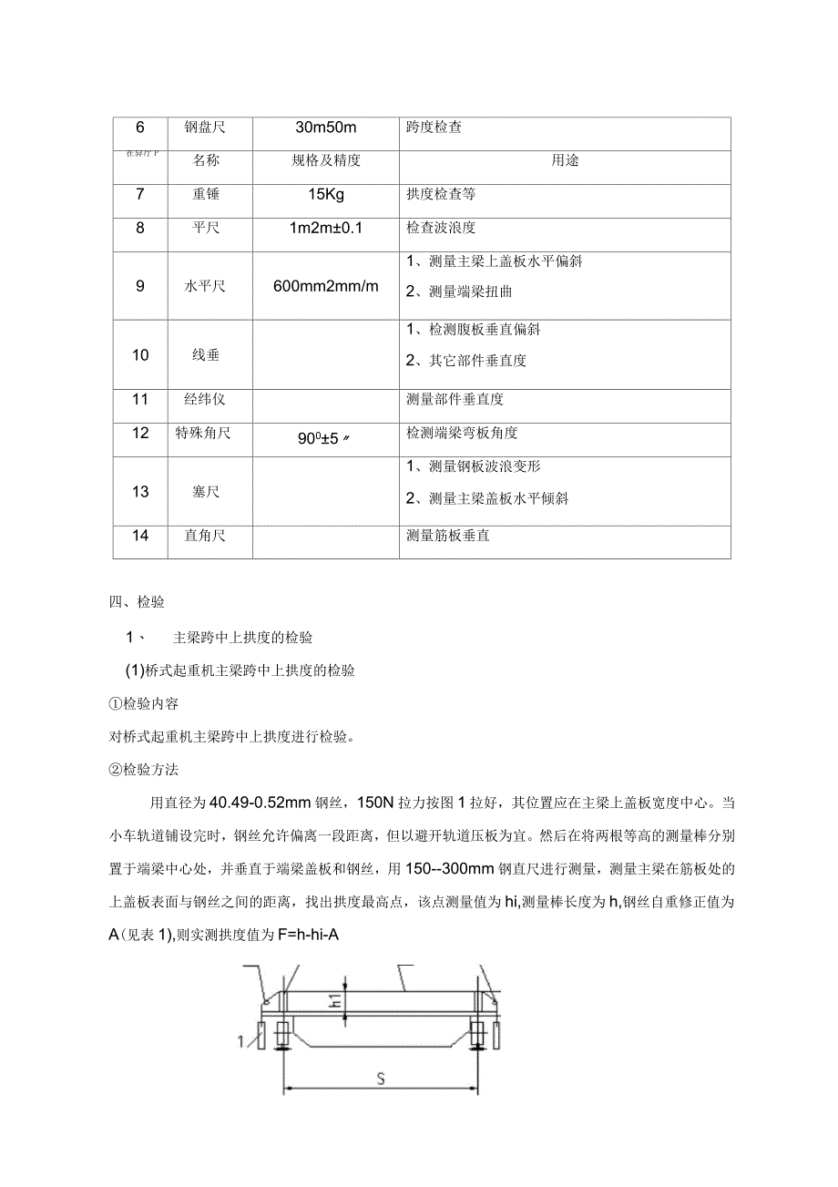 桥式起重机检验规程_第2页