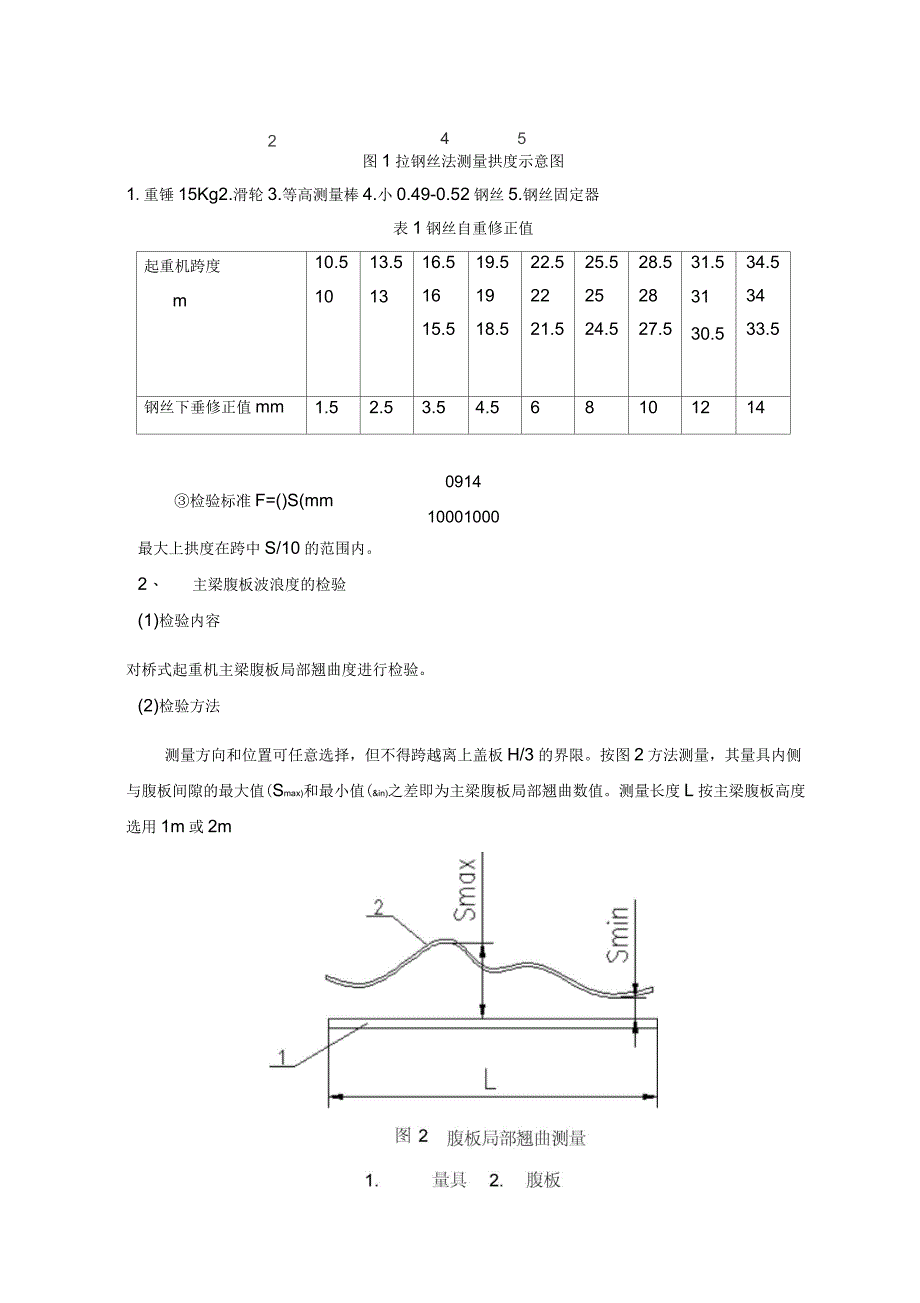 桥式起重机检验规程_第3页