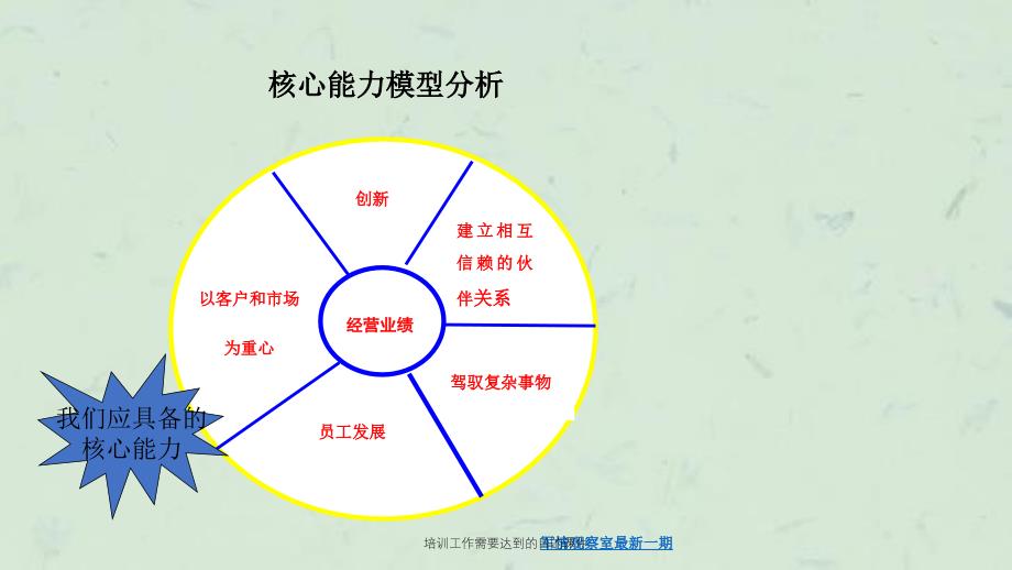 培训工作需要达到的目的课件_第4页