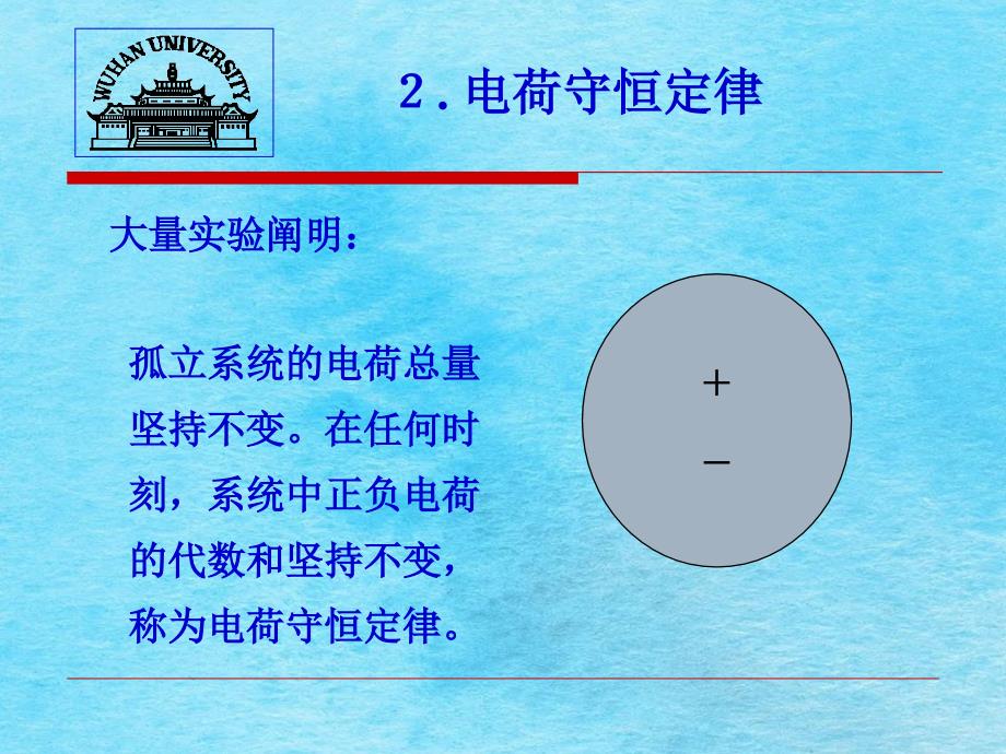 电磁场理论基础ppt课件_第5页