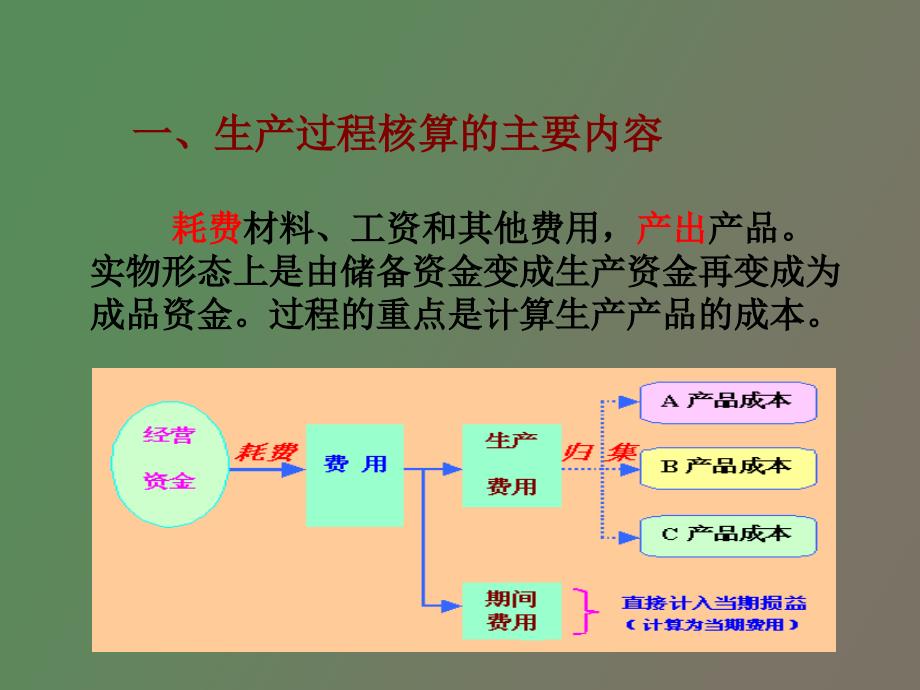 主要业务核算_第2页