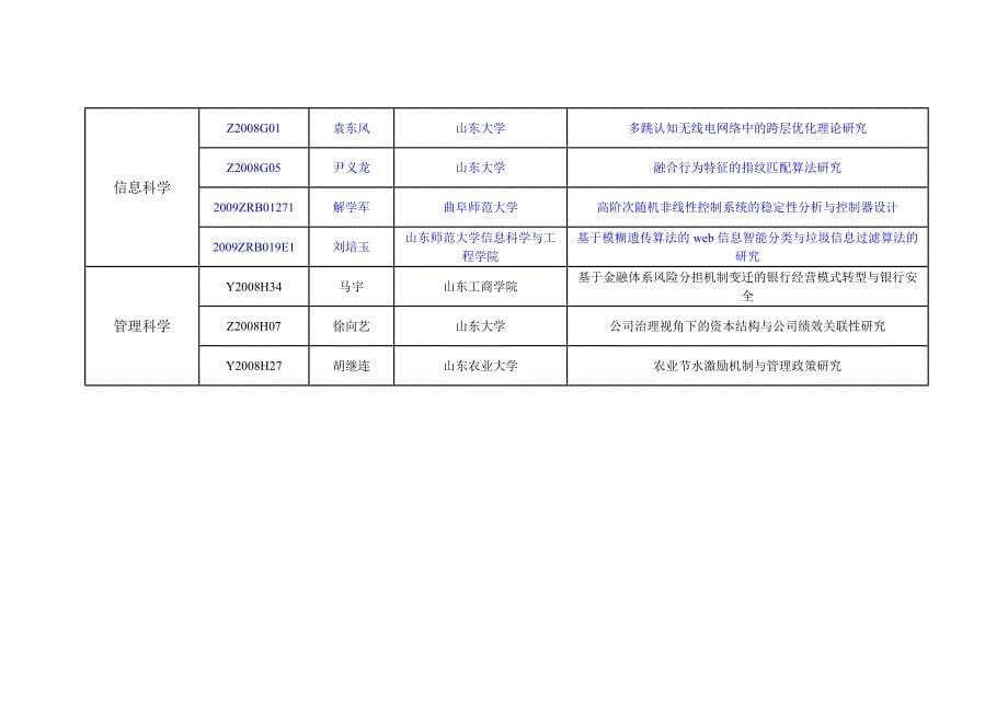 2011年度山东省自然科学基金结题评审优秀的项目清单_第5页