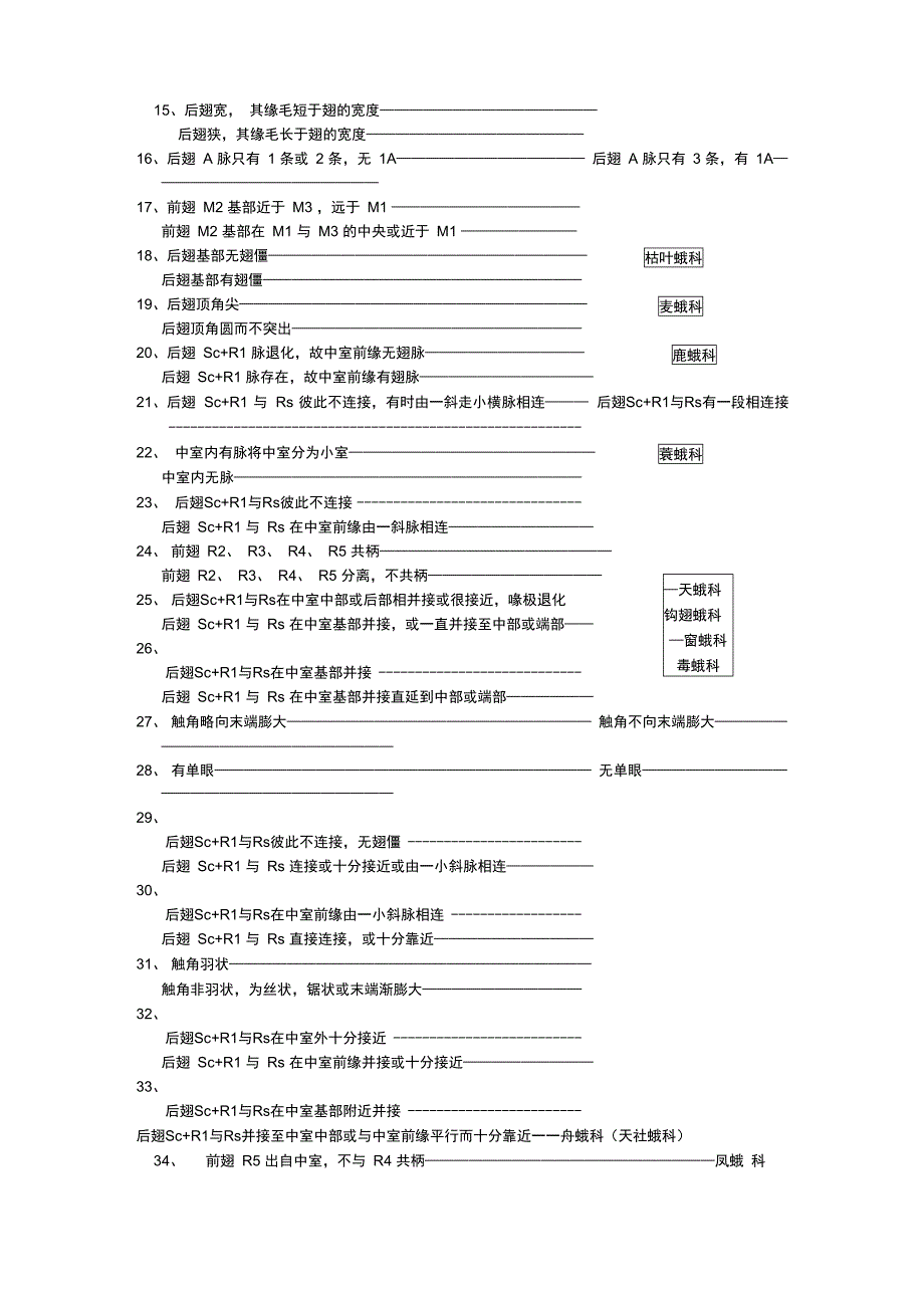 鳞翅目检索表_第2页