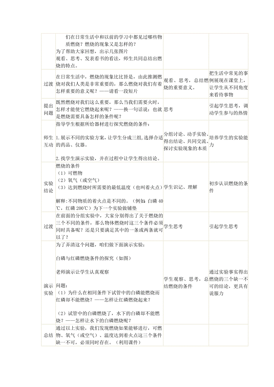 【教学设计】《燃烧和灭火》.doc_第2页