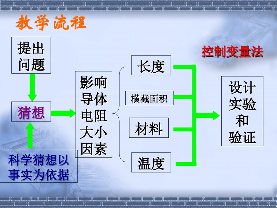 《探究影响导体电阻大小的因素》ppt课件_第4页