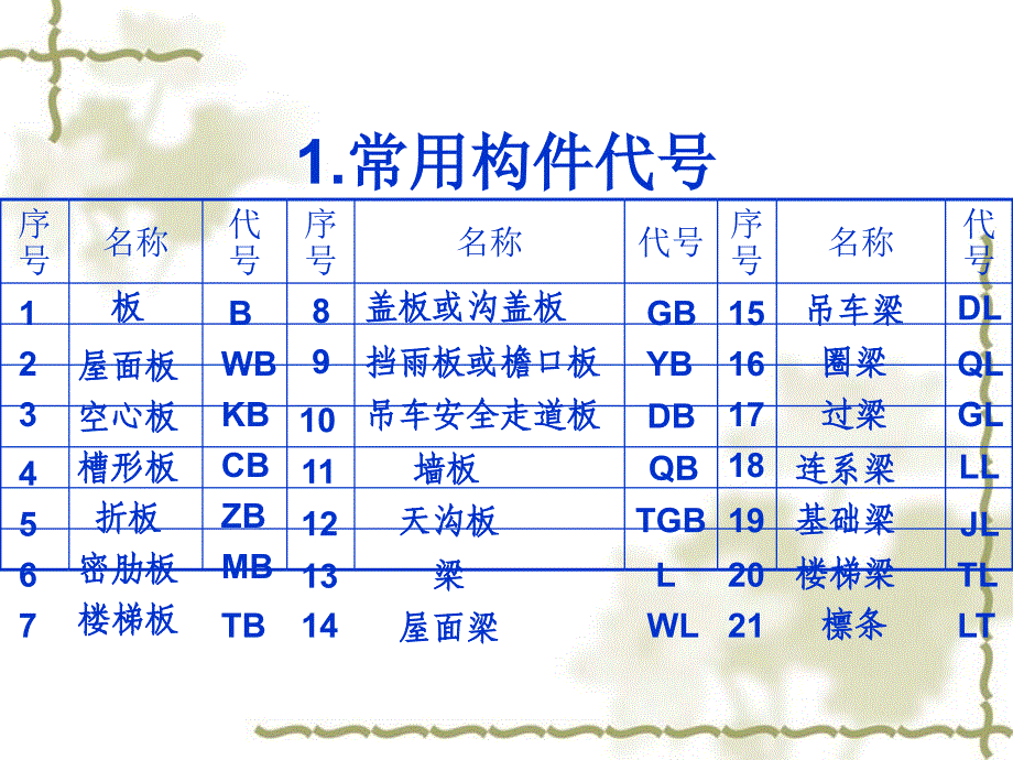 钢筋混凝土结构图何斌教材课件_第4页