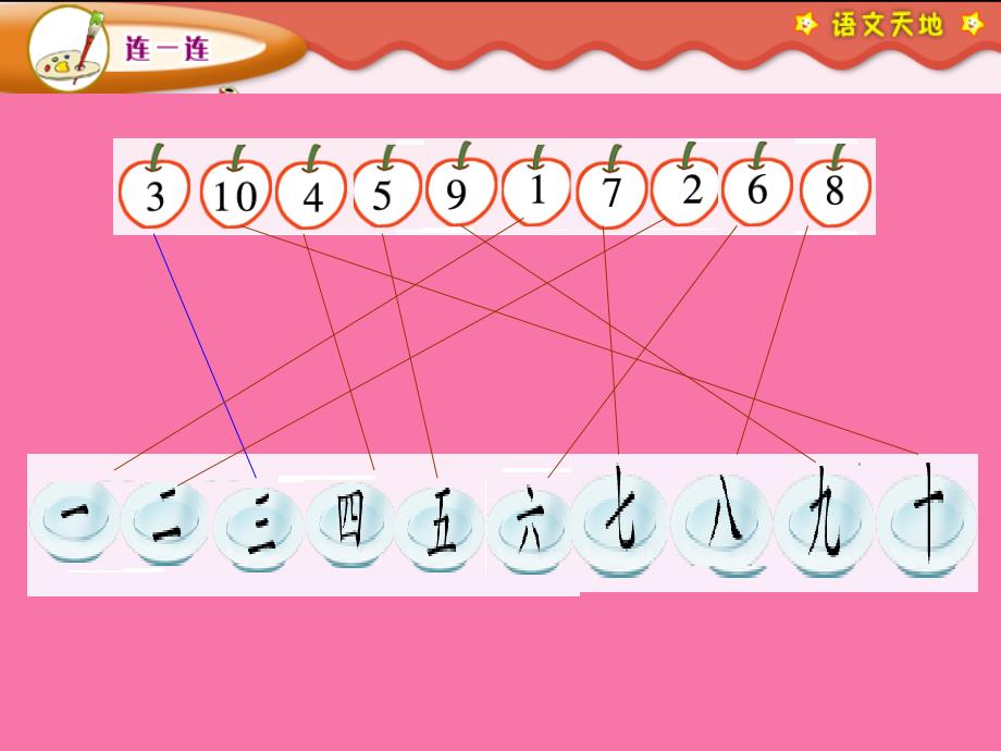 一年级上册语文数字歌2ppt课件_第1页