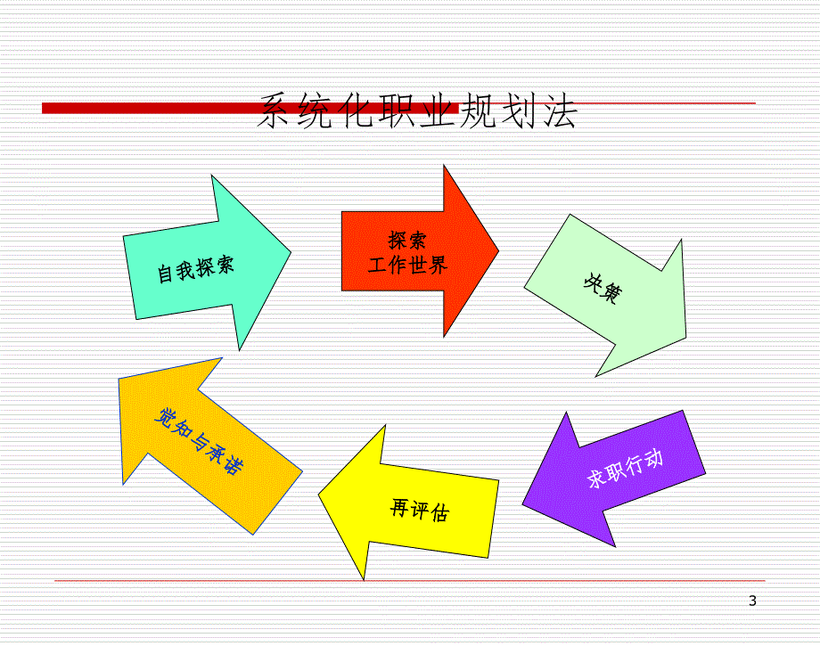 探索工作世界PPT课件_第3页